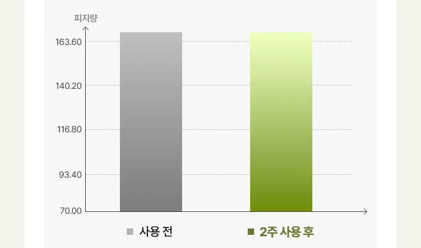 [쿨링진정]메이크프렘 인테카 포맨 수딩 올인원 200ml (기획/단품) 상세페이지 31